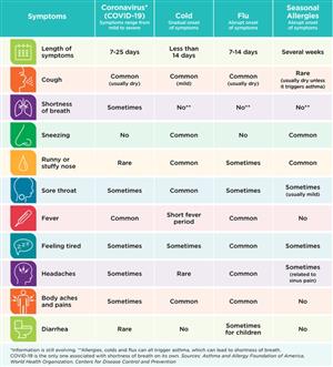 Symptom Chart Symptom Chart